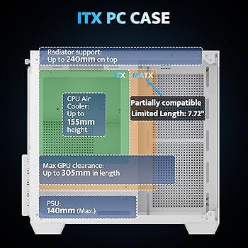 【A4S_白色】【G2S_白色】【SBH】 Amazon.com: darkFlash ITX PC Case, Pre-Install 3 PWM ARGB